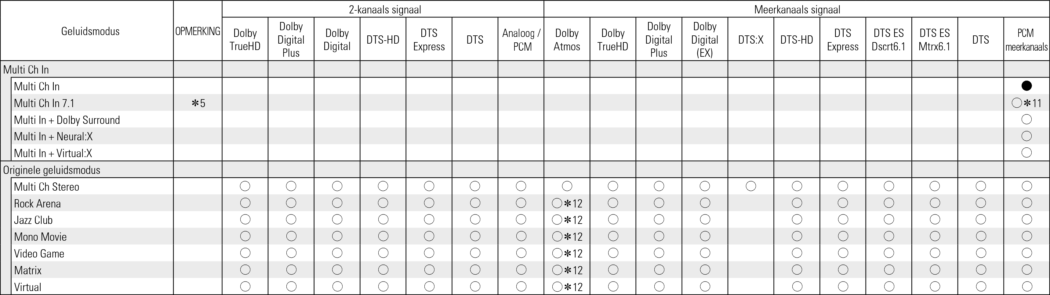 Tsignal & Csound3 S76